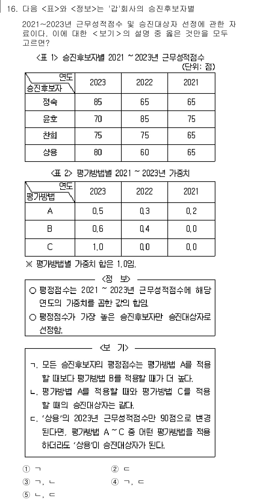 PSAT_자료해석 2024년 16번 - 주어진 표에서 2023년의 통계적 수치는 다른 연도에 비해 상위 단계 비... 에 관한 핵심 기출문제