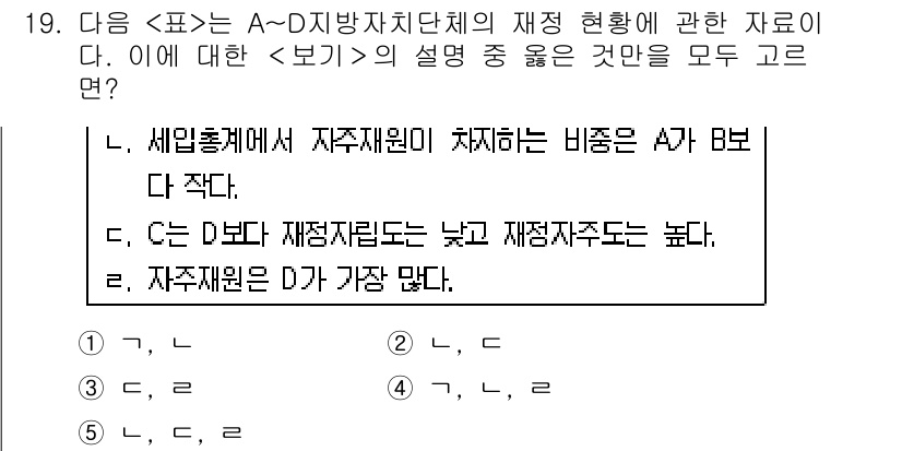 PSAT_자료해석 2024년 19번 - 주어진 자료에 따르면, A는 자원 배분에서 B보다 적은 비중을 갖고 있으... 에 관한 핵심 기출문제