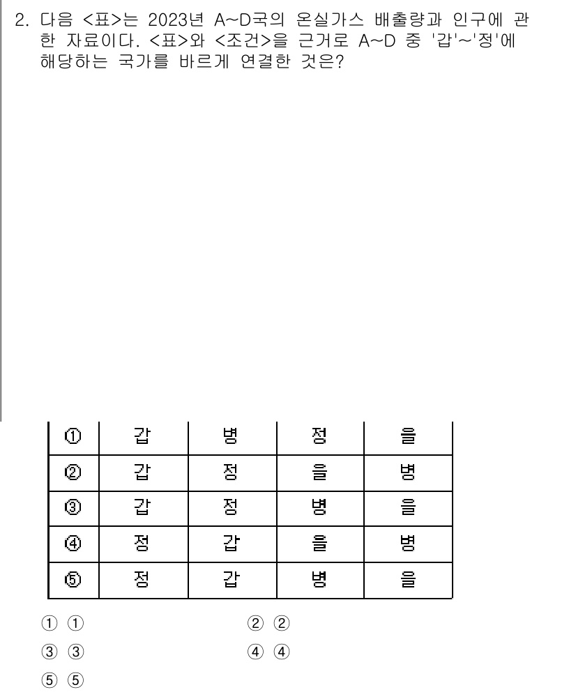 PSAT_자료해석 2024년 2번 - 정답 3번은 '정'과 '병'이 연결되는 국가를 요구하는 문제이다. 표에서... 에 관한 핵심 기출문제