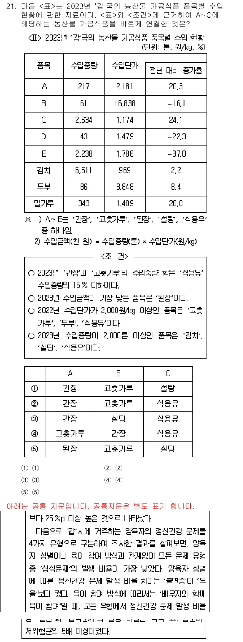 PSAT_자료해석 2024년 21번 - . 

정답인 이유는 2023년 기준 '갓 결혼한 가족' 수가 가장 적은... 에 관한 핵심 기출문제