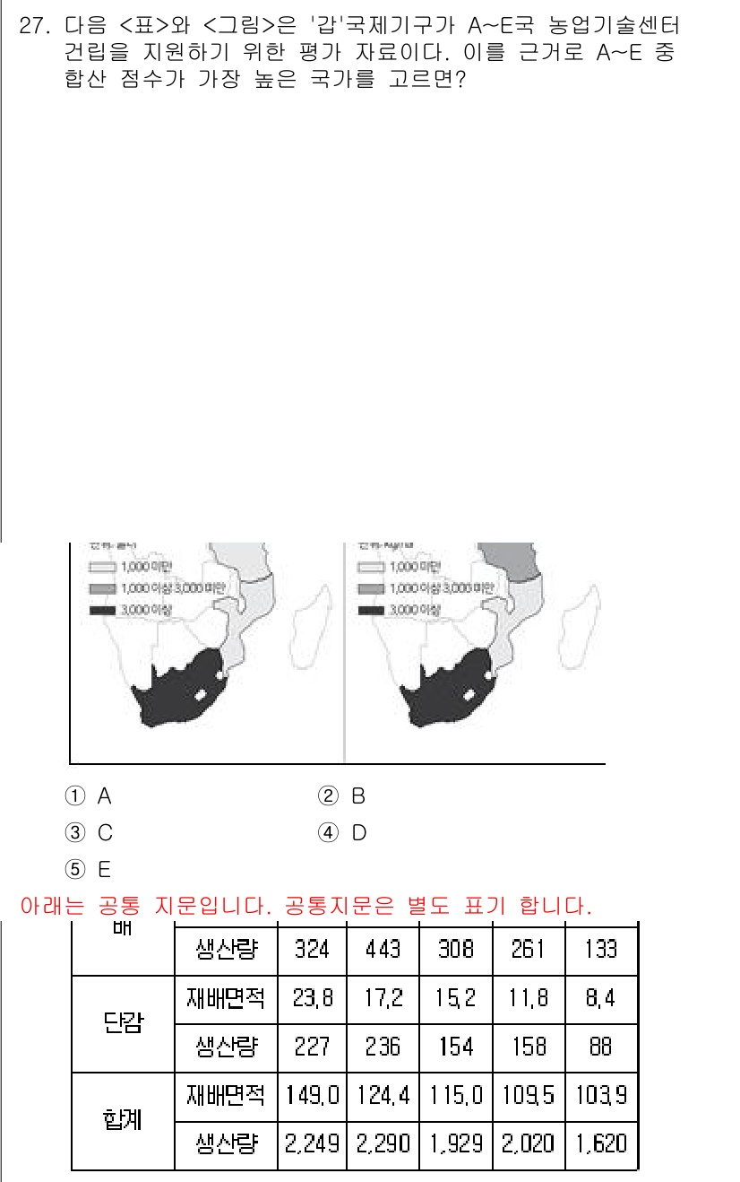 PSAT_자료해석 2024년 27번 - 정답이 4번인 이유는, 표와 그래프에서 제시된 각 국가의 농업 생산성 데... 에 관한 핵심 기출문제