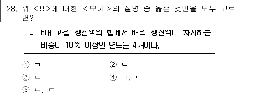 PSAT_자료해석 2024년 28번 - 정답은 5번이다. 이 문장은 표의 내용을 제대로 설명하고 있으며, 해당 ... 에 관한 핵심 기출문제