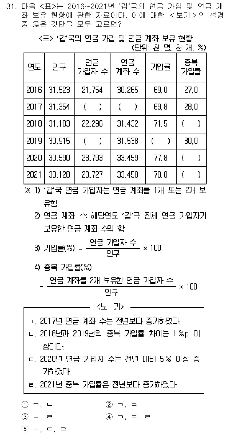 PSAT_자료해석 2024년 31번 - 정답 4번은 2017년과 2019년의 연령 계급별 인구 수를 비교한 결과... 에 관한 핵심 기출문제