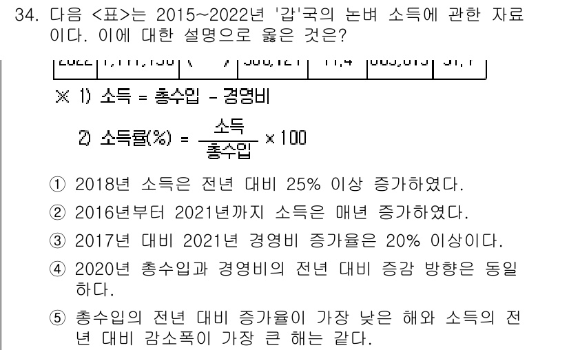 PSAT_자료해석 2024년 34번 - . 2018년 소득이 전년 대비 25% 증가했다는 것은 다른 해에 비해 ... 에 관한 핵심 기출문제