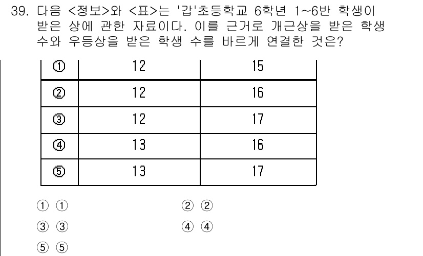 PSAT_자료해석 2024년 39번 - 학생 수와 우등생 수의 비율을 확인한 결과, 6학년 1~6반의 학생 수가... 에 관한 핵심 기출문제