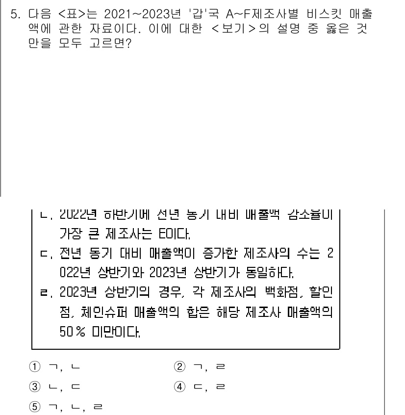 PSAT_자료해석 2024년 5번 - 정답 1번은 2023년 상반기 매출액의 증감률이 2022년 상반기와 동일... 에 관한 핵심 기출문제