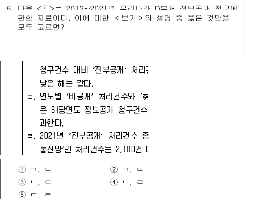 PSAT_자료해석 2024년 6번 - 정답인 4번은 청구건수 대비 '전부공개' 처리 비율이 가장 높은 지난해 ... 에 관한 핵심 기출문제