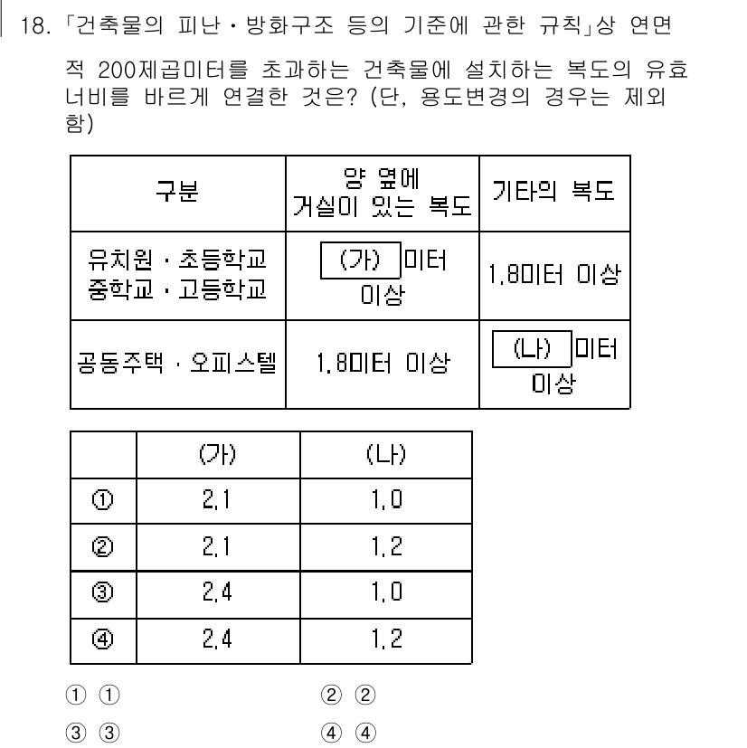 9급_국가직_공무원_건축계획 2024년 18번 - 문제에서 요구하는 건축물의 비율 및 방화구역에 관한 규칙에 따라, 유치시... 에 관한 핵심 기출문제