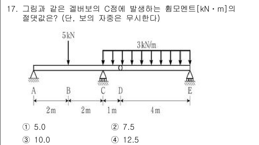 9급_국가직_공무원_건축구조 2024년 17번 - C점에서 발생하는 휨모멘트는 보의 하중과 지지 조건에 따라 결정됩니다. ... 에 관한 핵심 기출문제