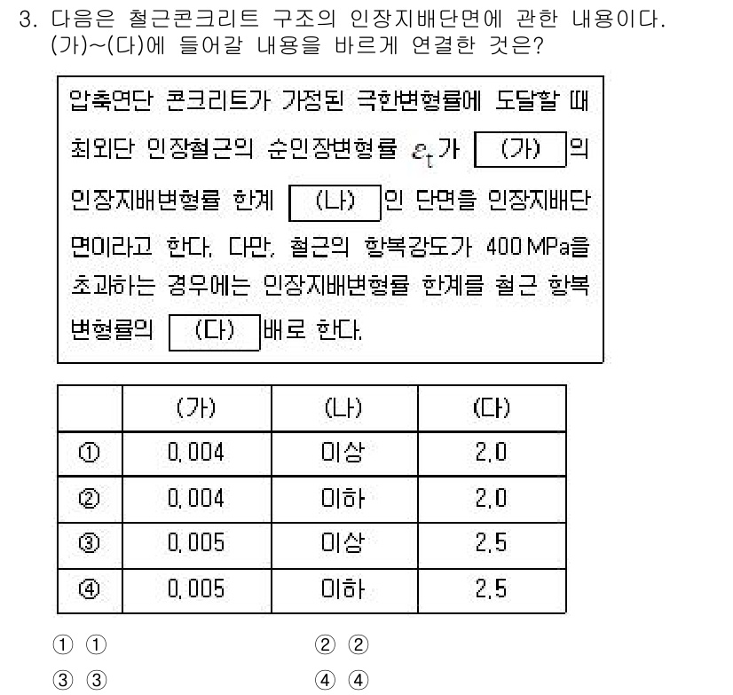 9급_국가직_공무원_건축구조 2024년 3번 - 문제에서 제시된 내용에 따르면, 철근 콘크리트 구조의 인장변형률은 압축 ... 에 관한 핵심 기출문제