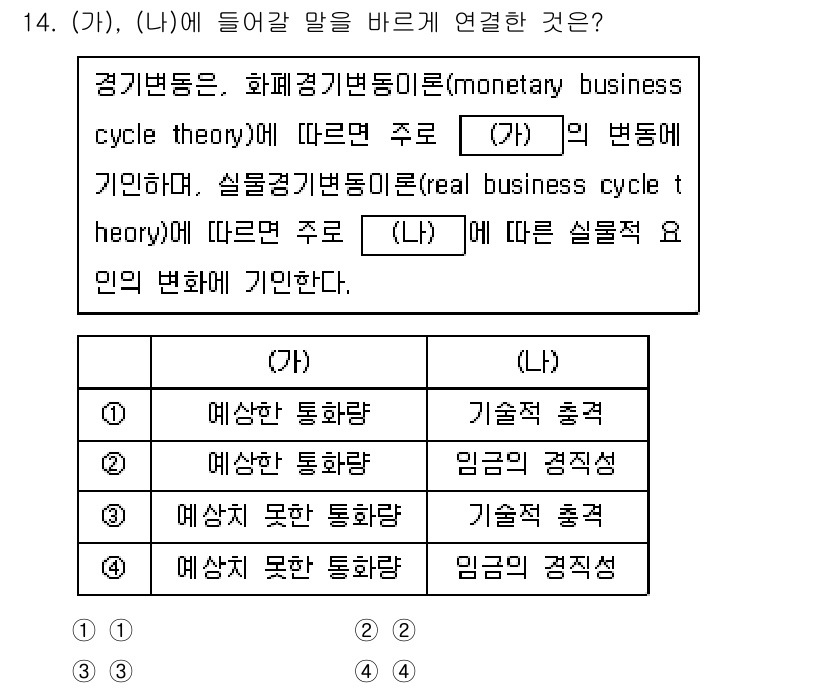 9급_국가직_공무원_경제학개론 2024년 14번 - 정답 3번은 경기변동 이론에 따라 화폐 공급량의 변화가 경제에 미치는 영... 에 관한 핵심 기출문제