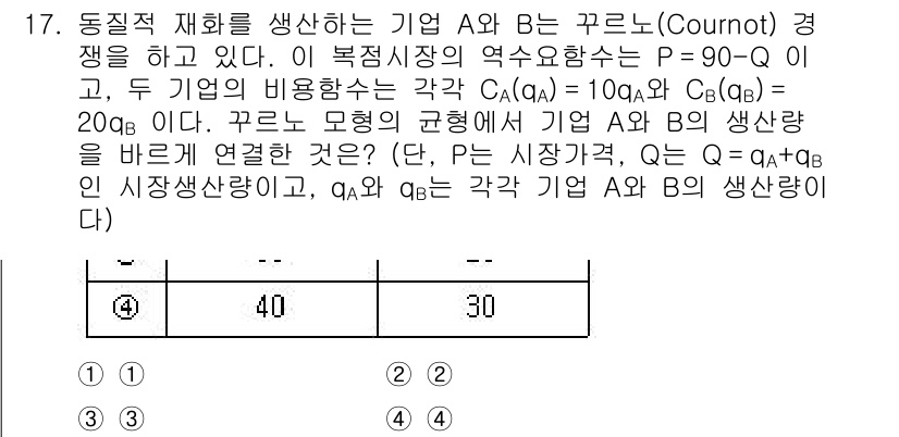 9급_국가직_공무원_경제학개론 2024년 17번 - 주어진 문제에서 기업 A의 생산량 \( q_A \)와 기업 B의 생산량 ... 에 관한 핵심 기출문제