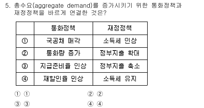 9급_국가직_공무원_경제학개론 2024년 5번 - 정답 2번은 통화량 증가가 정부지출을 확대시키는 데 기여하기 때문입니다.... 에 관한 핵심 기출문제