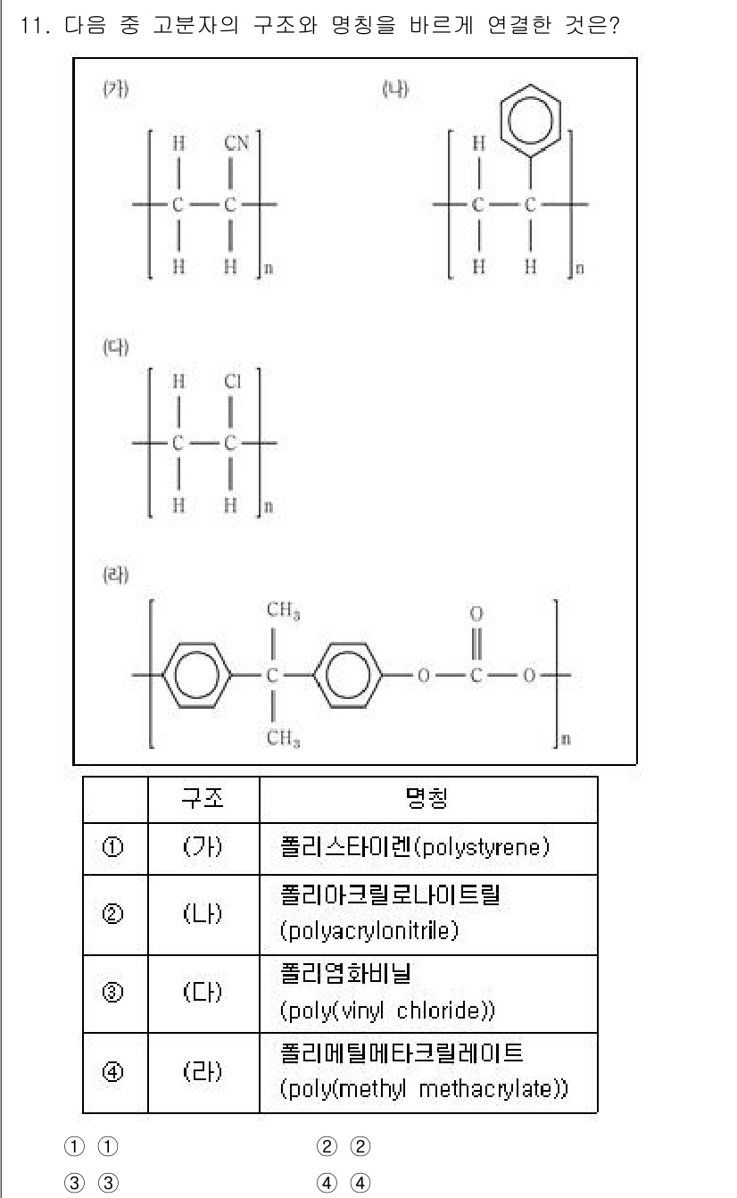 9급_국가직_공무원_공업화학 2024년 11번 - 주어진 구조에서 (가) 부분은 반복 단위가 폴리스티렌의 구조와 일치하며,... 에 관한 핵심 기출문제