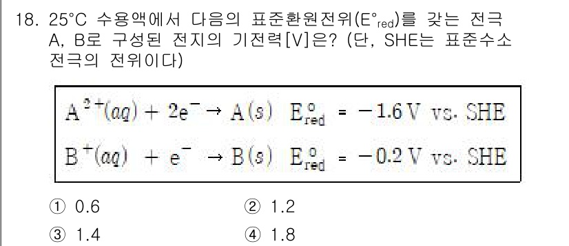 9급_국가직_공무원_공업화학 2024년 18번 - 주어진 전지 A와 B의 기준 전위(E_red)를 이용해 기전력을 계산할 ... 에 관한 핵심 기출문제