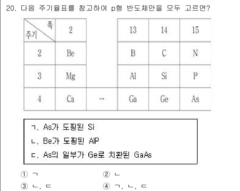9급_국가직_공무원_공업화학 2024년 20번 - 주기율표에서 p형 반도체는 주로 3족과 5족 원소가 이루는 화합물로 구성... 에 관한 핵심 기출문제