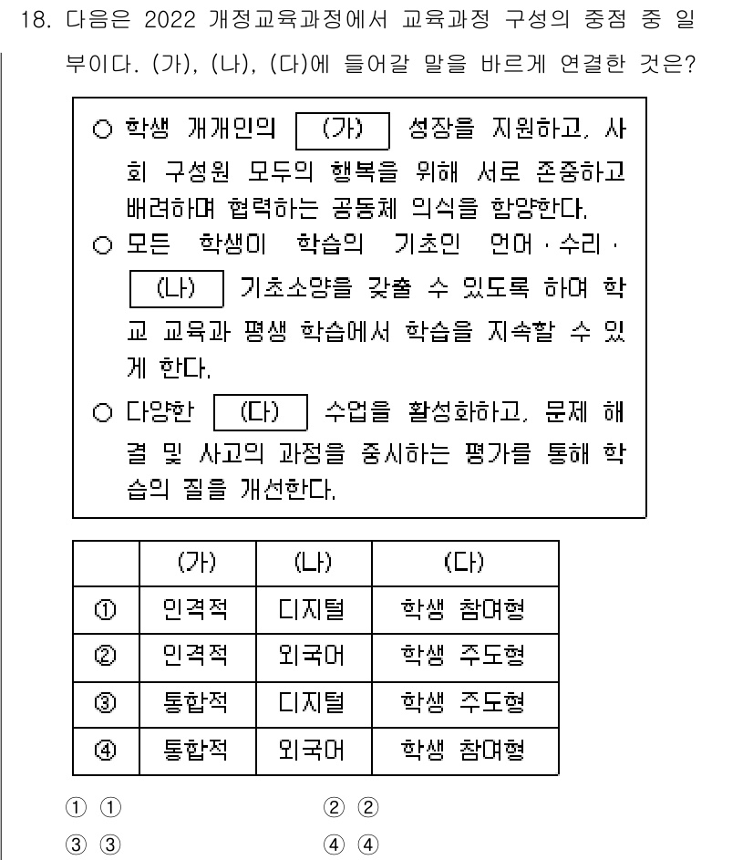 9급_국가직_공무원_교육학개론 2024년 18번 - . 

학생 개편의 목적은 학생이 성장할 수 있도록 지원하는 데 있다. ... 에 관한 핵심 기출문제