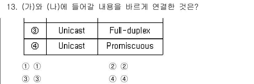 9급_국가직_공무원_네트워크보안 2024년 13번 - 이유는 Full-duplex는 동시에 양방향 통신이 가능한 전송 방식으로... 에 관한 핵심 기출문제