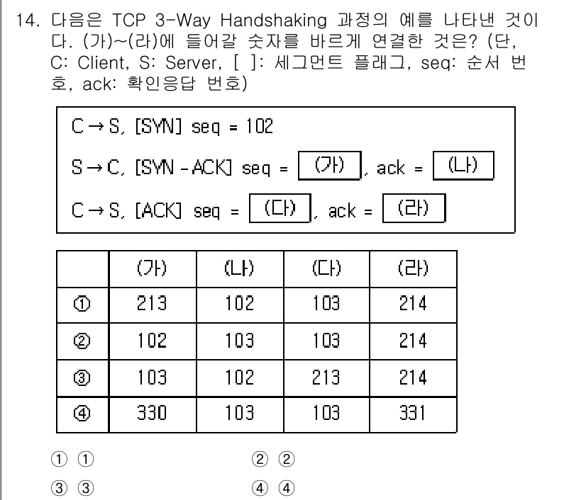 9급_국가직_공무원_네트워크보안 2024년 14번 - TCP 3-Way Handshake 과정에서, 클라이언트가 서버에 SYN... 에 관한 핵심 기출문제