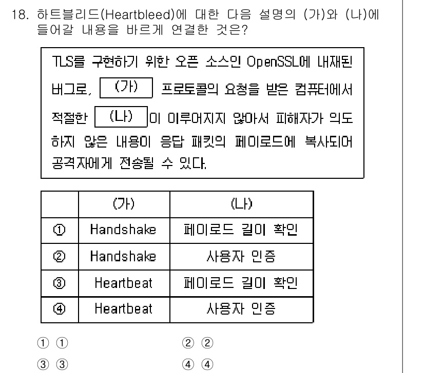 9급_국가직_공무원_네트워크보안 2024년 18번 - 하트블리드(Heartbleed) 취약점은 OpenSSL의 TLS 구현에서... 에 관한 핵심 기출문제