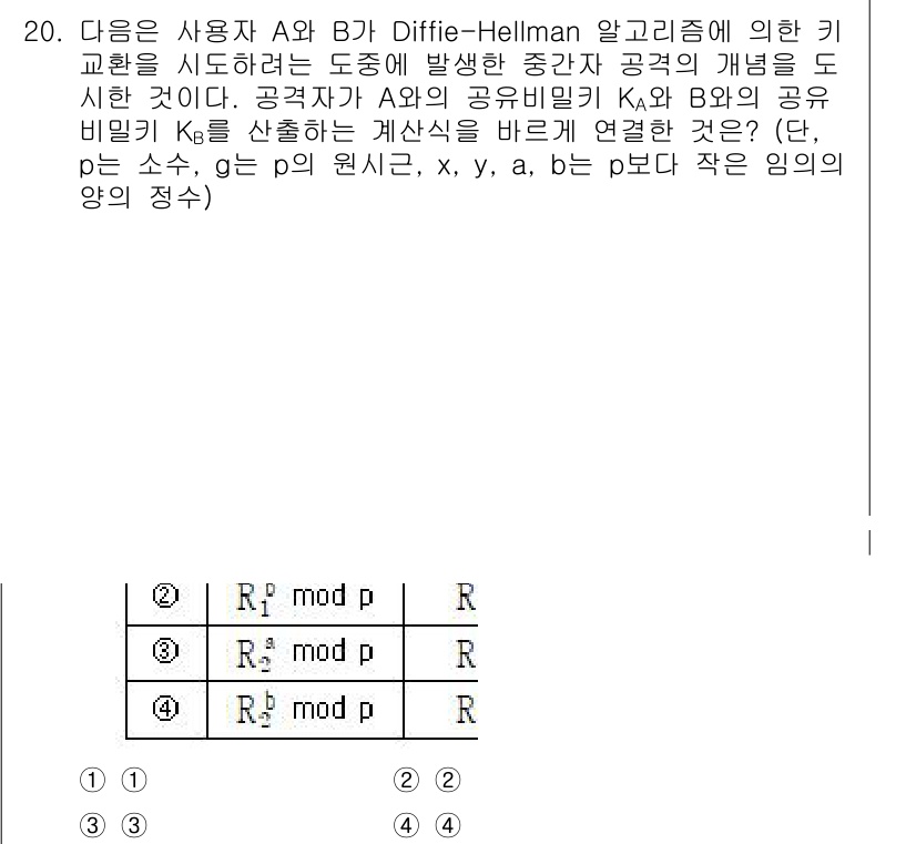 9급_국가직_공무원_네트워크보안 2024년 20번 - 디피-헬만 방식에서는 두 사용자가 공유 비밀 K를 계산하기 위해 소수 p... 에 관한 핵심 기출문제