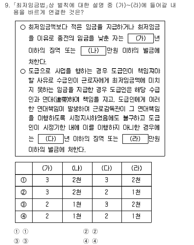 9급_국가직_공무원_노동법개론 2024년 9번 - 최저임금법은 최저임금보다 적은 임금을 지급하는 것을 금지하며, 이를 위반... 에 관한 핵심 기출문제