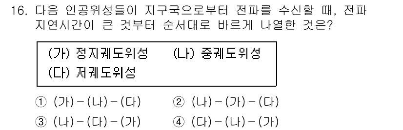 9급_국가직_공무원_무선공학개론 2024년 16번 - . 

전파의 특성을 이해하기 위해서는 전파가 지구의 물리적 구조와 어떻... 에 관한 핵심 기출문제