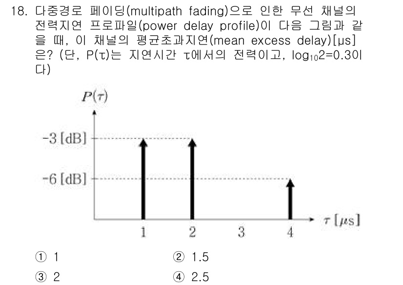 9급_국가직_공무원_무선공학개론 2024년 18번 - 주어진 그래프에서 다중 경로 페이딩의 영향을 고려할 때, 채널의 평균 초... 에 관한 핵심 기출문제