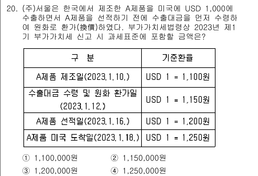 9급_국가직_공무원_세법개론 2024년 20번 - 제조한 A제품이 한국에서 수출된 경우, USD 1,000의 수출 시점 환... 에 관한 핵심 기출문제