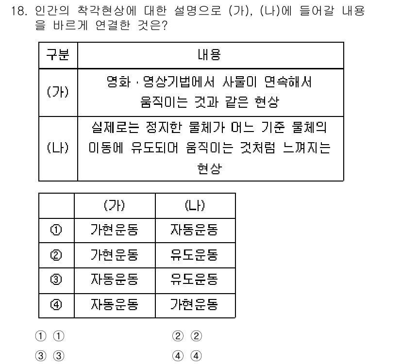 9급_국가직_공무원_안전관리론 2024년 18번 - 정체론은 실제로는 정체성과 관련된 개념을 다루며, 물체가 일정한 상태를 ... 에 관한 핵심 기출문제