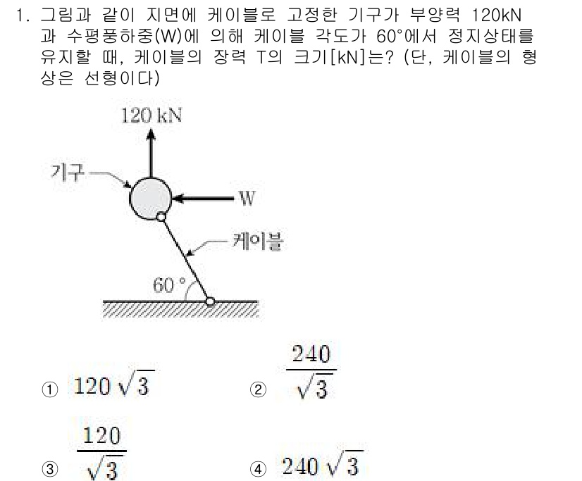 9급_국가직_공무원_응용역학개론 2024년 1번 - 주어진 문제에서 케이블의 장력 T는 수평 힘 W와 수직 힘이 평형을 이루... 에 관한 핵심 기출문제