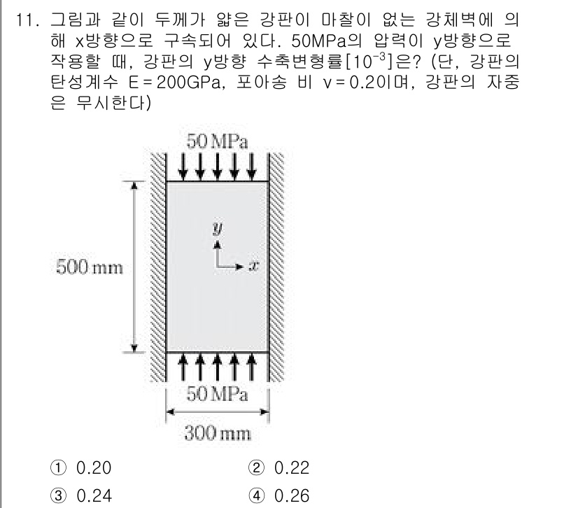 9급_국가직_공무원_응용역학개론 2024년 11번 - 주어진 문제에서 강판의 변형률은 선형 탄성 법칙을 따르며, 응력-이완도(... 에 관한 핵심 기출문제