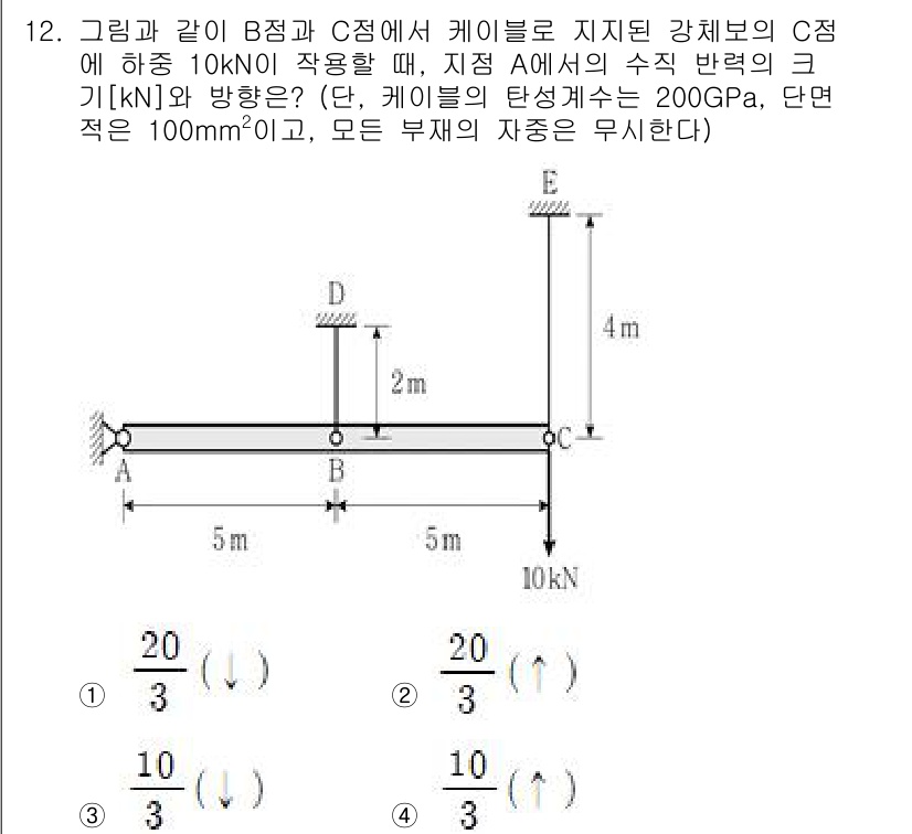 9급_국가직_공무원_응용역학개론 2024년 12번 - 문제에서 주어진 하중 10 kN과 각 지점의 위치를 고려하여, 지점 C에... 에 관한 핵심 기출문제