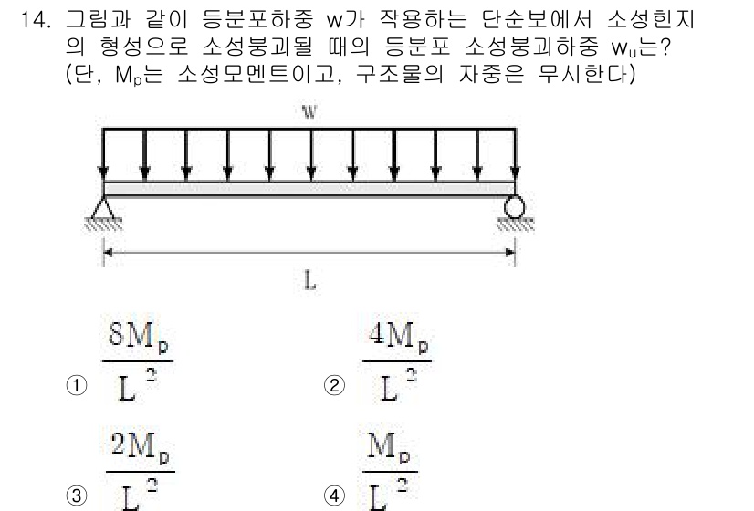 9급_국가직_공무원_응용역학개론 2024년 14번 - 주어진 문제에서 소성 영역에서 소성모멘트 \( M_p \)를 기반으로 하... 에 관한 핵심 기출문제
