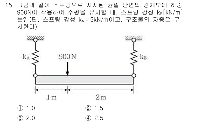 9급_국가직_공무원_응용역학개론 2024년 15번 - 스프링 장력 \( k_B \)는 전체 하중 \( 900 \, \text{... 에 관한 핵심 기출문제