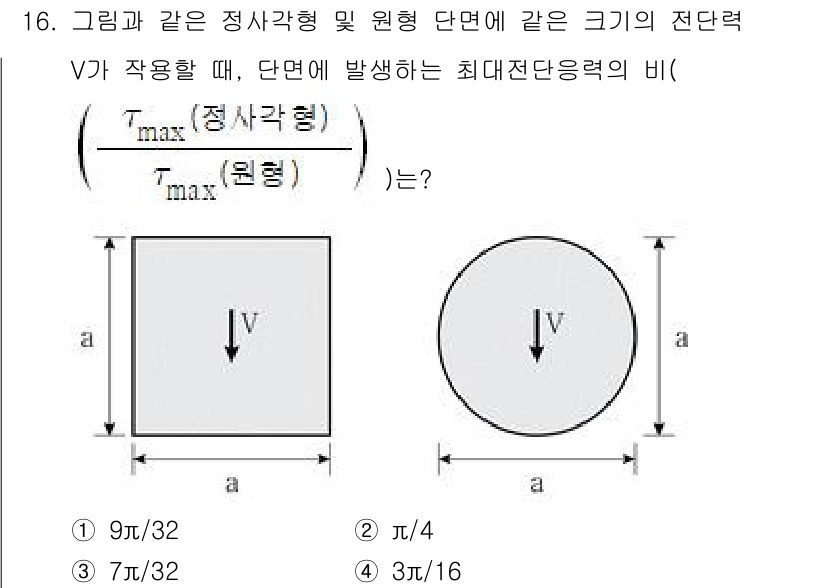 9급_국가직_공무원_응용역학개론 2024년 16번 - 문제에서 주어진 정사각형 단면과 원형 단면의 최대 전단력 비를 구하는 것... 에 관한 핵심 기출문제