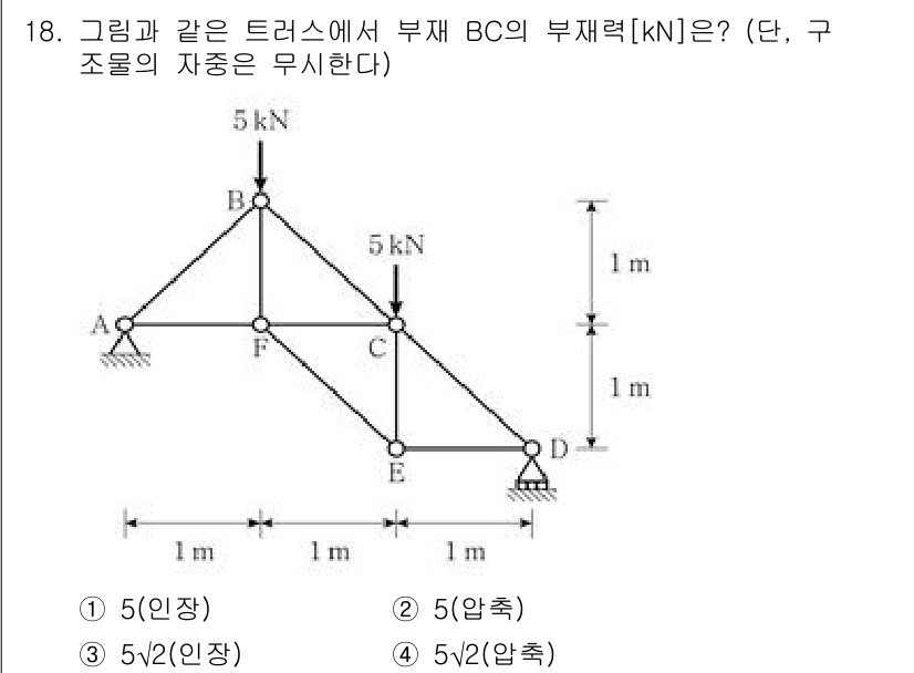 9급_국가직_공무원_응용역학개론 2024년 18번 - 주어진 문제에서 트러스의 평형을 고려할 때, 각 하중과 지지점에서의 힘을... 에 관한 핵심 기출문제