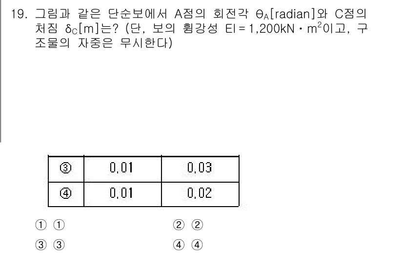 9급_국가직_공무원_응용역학개론 2024년 19번 - 문제에서 주어진 단순보의 회전각과 힘의 크기를 통해 변형을 계산할 수 있... 에 관한 핵심 기출문제