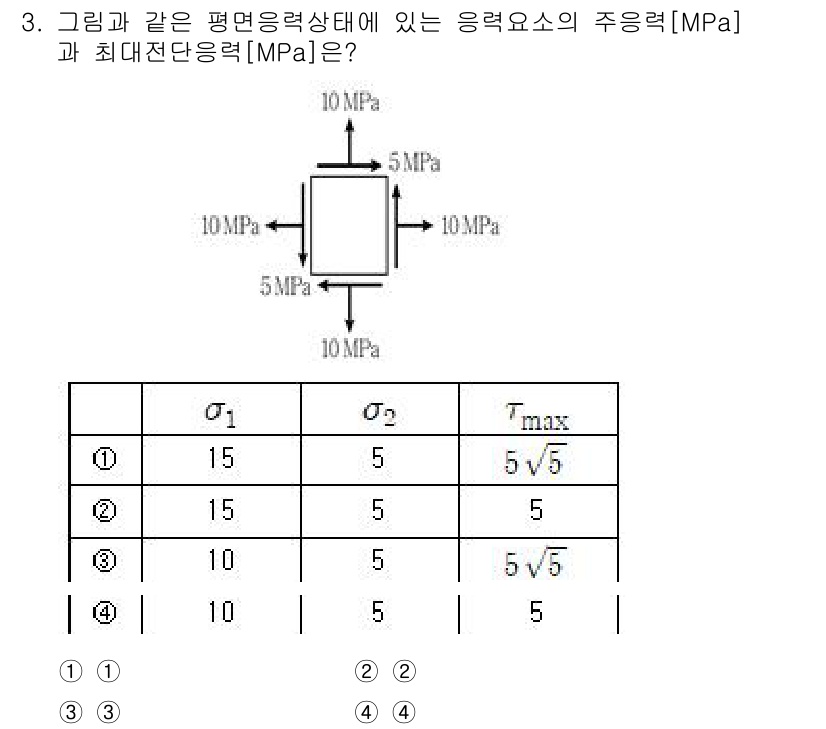 9급_국가직_공무원_응용역학개론 2024년 3번 - 주어진 응력 상태에서 주응력은 주어진 응력값 10MPa와 5MPa입니다.... 에 관한 핵심 기출문제