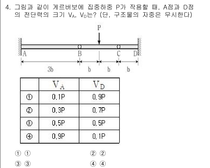9급_국가직_공무원_응용역학개론 2024년 4번 - 문제에서 주어진 대칭 구조에 의해 A점과 D점의 전단력이 같고 반대 방향... 에 관한 핵심 기출문제