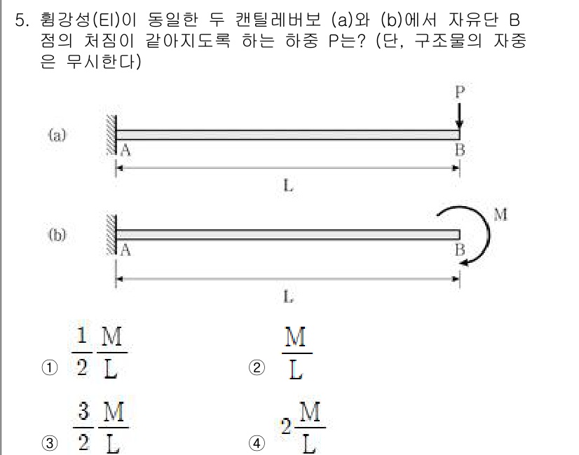 9급_국가직_공무원_응용역학개론 2024년 5번 - 이 문제에서 P는 B 점에서의 외력으로, A와 B 점 사이의 거리에 따라... 에 관한 핵심 기출문제