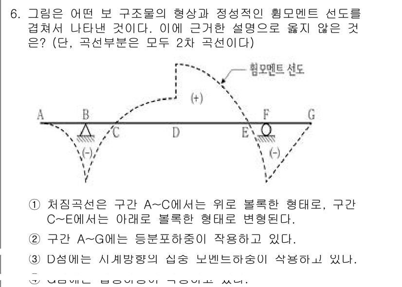 9급_국가직_공무원_응용역학개론 2024년 6번 - 주어진 그림에서 구조물의 형상과 하중 전달 경로를 분석할 때, A와 C의... 에 관한 핵심 기출문제