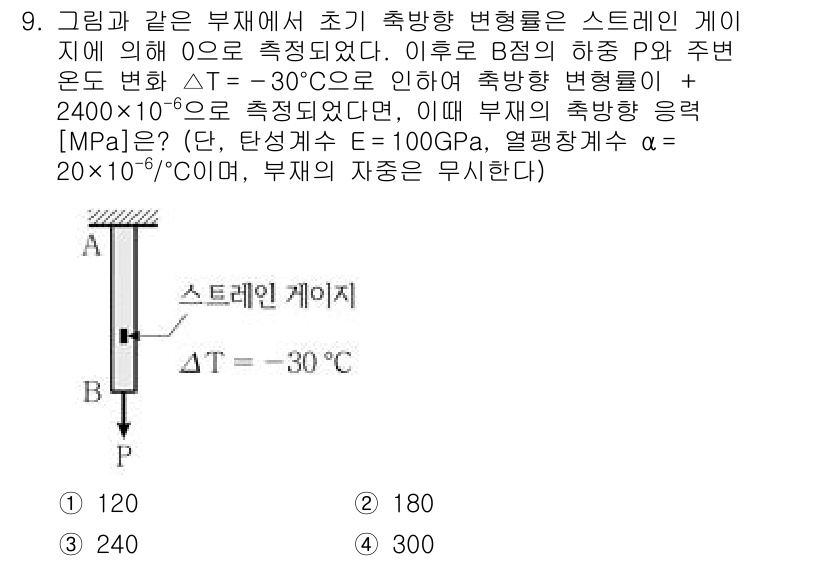 9급_국가직_공무원_응용역학개론 2024년 9번 - 문제에서 주어진 ΔT와 재료의 열 팽창 계수를 사용하여 변형률을 계산할 ... 에 관한 핵심 기출문제