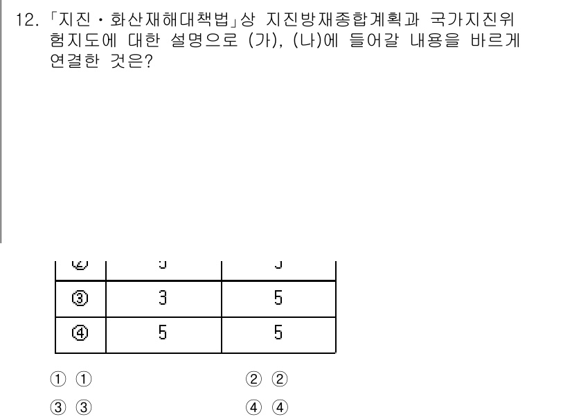 9급_국가직_공무원_재난관리론 2024년 12번 - '지진 및 화산재해대책법'에서는 지진 방재종합계획과 국가재진위험지도 수립... 에 관한 핵심 기출문제