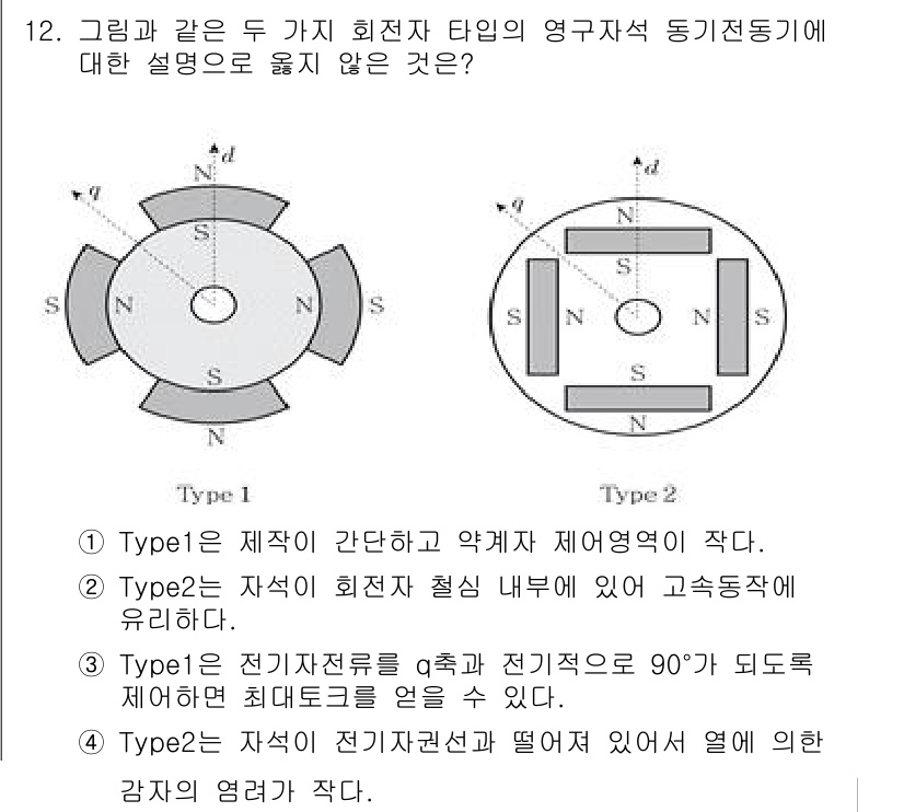 9급_국가직_공무원_전기기기 2024년 12번 - Type1은 전자기 회전 방향이 정방향으로 흐르고, 전기자와 자속 간의 ... 에 관한 핵심 기출문제