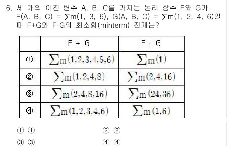 9급_국가직_공무원_전자공학개론 2024년 6번 - 문제에서 주어진 \( F \)와 \( G \)는 각 Minterm의 조합... 에 관한 핵심 기출문제