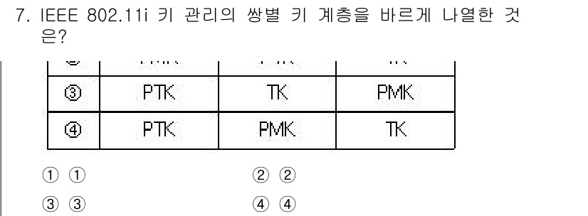 9급_국가직_공무원_정보보호론 2024년 7번 - 정답인 이유는 IEEE 802.11i에서 WPA2 (Wi-Fi Prote... 에 관한 핵심 기출문제