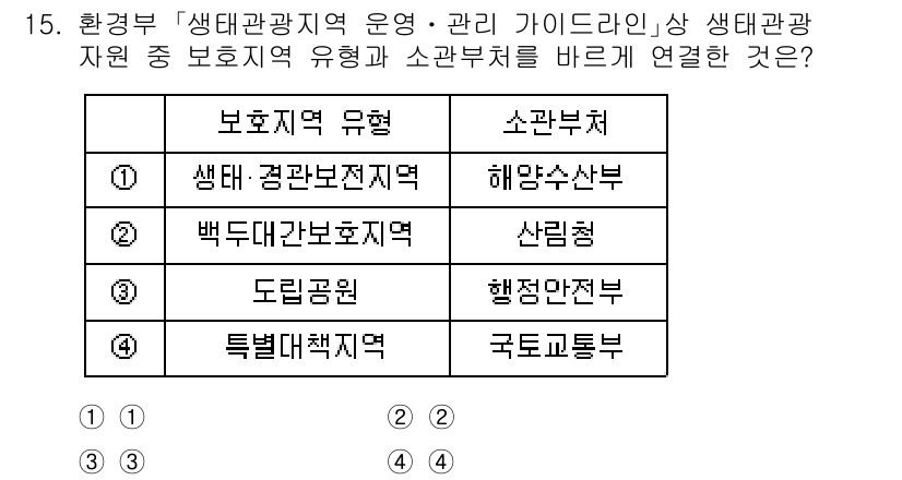 9급_국가직_공무원_조경계획및설계 2024년 15번 - 정답 2인 이유는 생태관광지역 운영에서 해양수산부가 담당하는 생태·경관보... 에 관한 핵심 기출문제