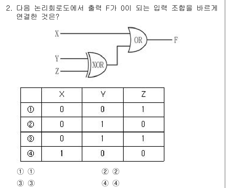 9급_국가직_공무원_컴퓨터일반 2024년 2번 - 주어진 논리 회로에서 F 출력이 0이 되려면 OR 게이트의 입력 X와 Y... 에 관한 핵심 기출문제