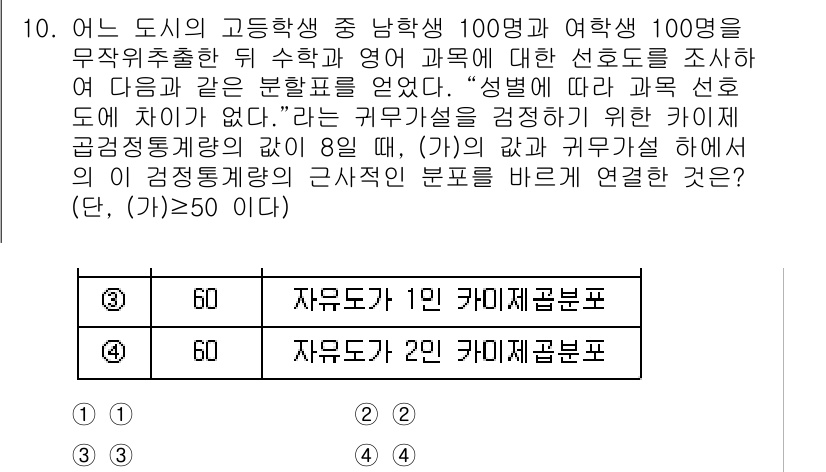 9급_국가직_공무원_통계학개론 2024년 10번 - 정답 3번은 "60"입니다. 문제에서 "자유도"를 계산하기 위해서는 각 ... 에 관한 핵심 기출문제